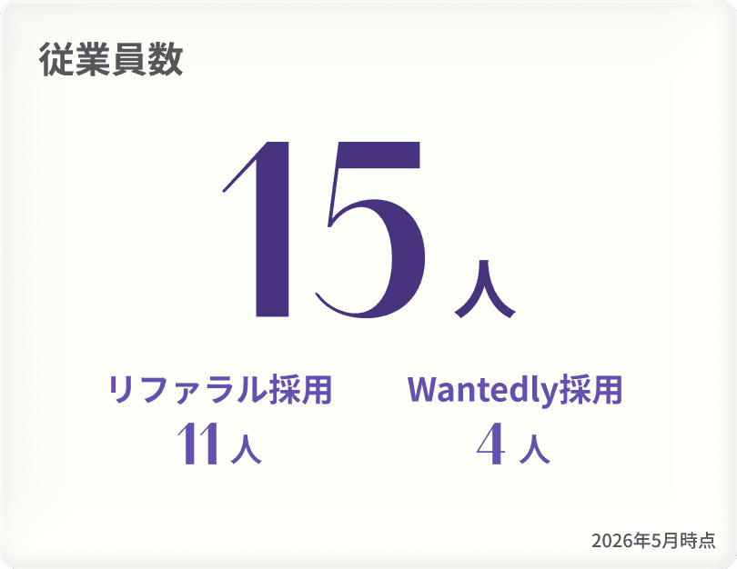 従業員数