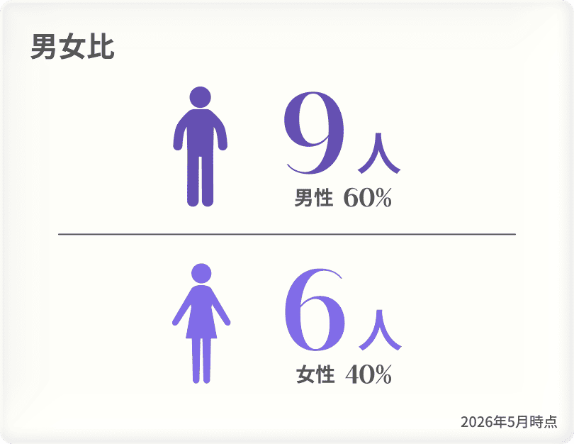 男女比