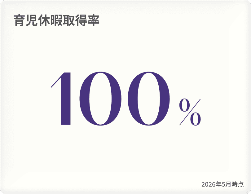 育児休暇取得率